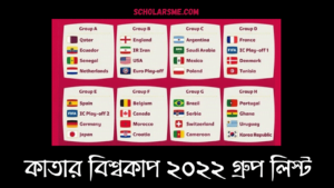 Read more about the article কাতার বিশ্বকাপ ২০২২ কে কোন গ্রুপে | Qatar World Cup 2022 Groups List