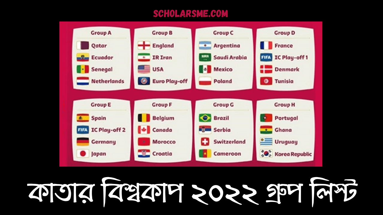 You are currently viewing কাতার বিশ্বকাপ ২০২২ কে কোন গ্রুপে | Qatar World Cup 2022 Groups List