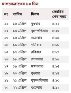 রাজশাহী বিভাগের সেহরি ও ইফতারের সময়সূচি | Sehri and Iftar Times in Rajshahi Bangladesh