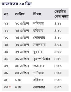 রাজশাহী বিভাগের সেহরি ও ইফতারের সময়সূচি | Sehri and Iftar Times in Rajshahi Bangladesh