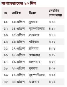 ময়মনসিংহ বিভাগের সেহরি ও ইফতারের সময়সূচি | Sehri and Iftar Times in Mymensingh Bangladesh