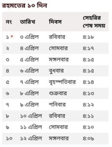 সিলেট বিভাগের সেহরি ও ইফতারের সময়সূচি | Sehri and Iftar Times in Sylhet Bangladesh
