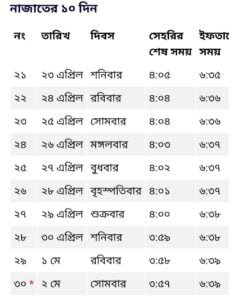 রংপুর বিভাগের সেহরি ও ইফতারের সময়সূচি ২০২২ | Sehri and Iftar Times in Rangpur Bangladesh