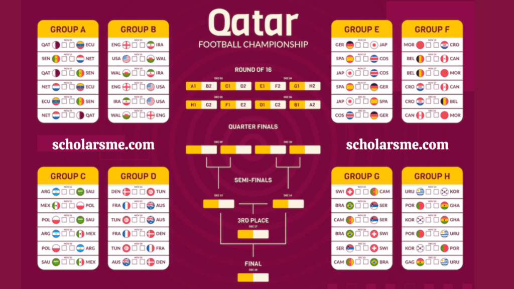 FIFA World Cup 2022 Schedule Bangladesh Time
